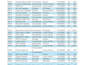 clean, format, merge, split, analyze excel data