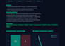 build a custom ai solution using AWS bedrock, python, and llms