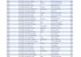 do excel data formatting, merging, cleaning and splitting