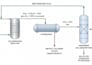 assist you in chemical engineering projects