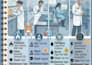 create lab science infographics designs