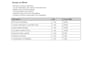 professional electrical boq, cctv design and estimation