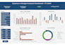 create interactive dashboard and reports in excel