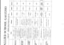 do professional ms word formatting data entry