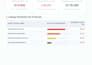 run a professional AWS s3 cost optimization and security audit