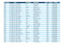 format, clean, merge, split excel data