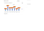 automate excel with vba macros and fix advanced formulas