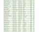 convert pdf to excel manually with 100 accuracy