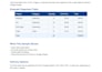 convert PDF to word, excel, image to text and do data entry