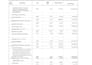 quantity takeoff material takeoff, boq and construction cost