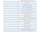do wordpress keyword and competitor research