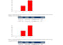do b2b lead generation