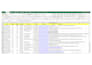 provide b2b lead generation, email list building google map scraping