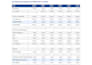 build a professional dcf and 3 statement financial model