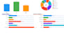 clean and analyze excel data