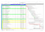 prepare the schedule on oracle primavera p6