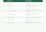 do urdu english typing translation data entry web research