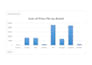 create professional excel spreadsheet formulas and charts