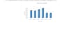 do microsoft word excel powerpoint and access