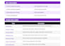 build a complete ecommerce website