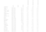do excel data entry data cleaning data formatting sorting