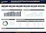 build an ecommerce profit tracker and inventory dashboard in excel