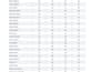 do microsoft excel formulas cleaning formatting excel macros