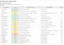 do on page SEO optimization for any website