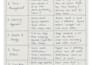convert scanned documents or PDF to editable word document