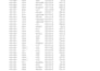 clean, format, merge, split excel data