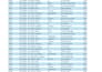 do ms excel data cleaning and formatting,merging, splitting , sorting , deduping