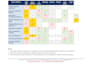create project management, sow, and project templates