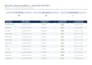 do fast and accurate excel work