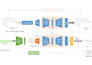 create word excel and powerpoint assignments