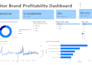 create interactive power bi dashboards and reports