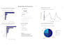 your professional business analyst to deliver data driven insights