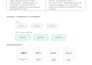 build ai agent or chatbot using n8n, zapier, or claude for business automation