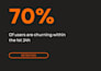 deliver lifecycle, precise segmentation, ab test and churn prediction
