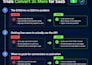 write saas SEO blog post that ranks on google in 24hrs