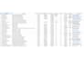 clean, format, merge, split microsoft excel large or small datasets
