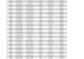 do fast and accurate excel and google sheets data entry