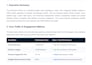 set up ga4 and provide performance reports
