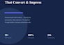 create a custom coded website from scratch
