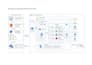 be your devops engineer for terraform automation and ci cd