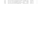 data services and management
