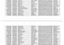 clean , format , merge , split excel data