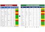 be your virtual assistant as a data analyst for companies
