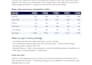 build a financial model with financial projections in excel