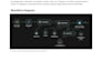 automate your business with custom n8n workflows