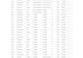 create, fix and automate excel formulas and spreadsheets